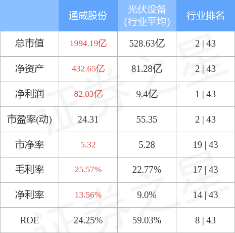 7月30日科创板主力资金净流出2.75亿元