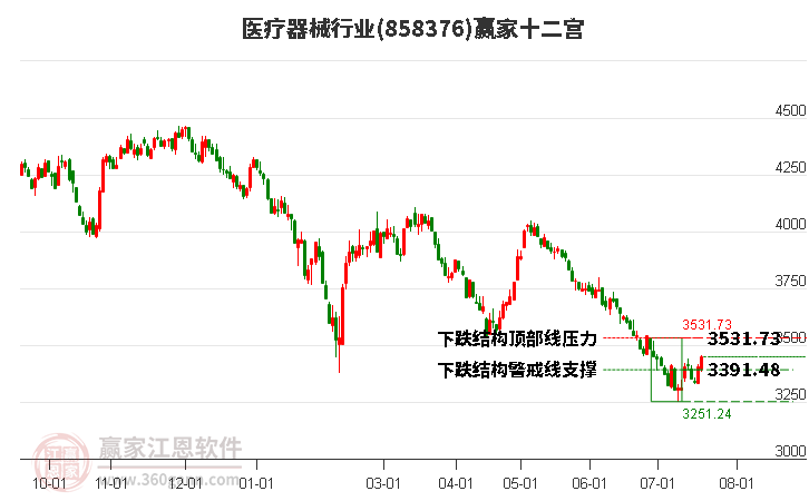 7月30日科创板主力资金净流出2.75亿元