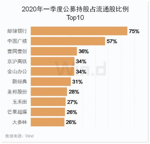 公募减持股票增持债券