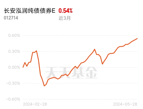 嘉实基金胡永青：债市难现单边走势 “固收+”策略或可满足市场需求