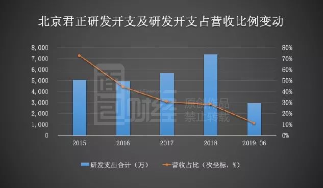 两连板交大昂立：上半年净利润同比扭亏为盈