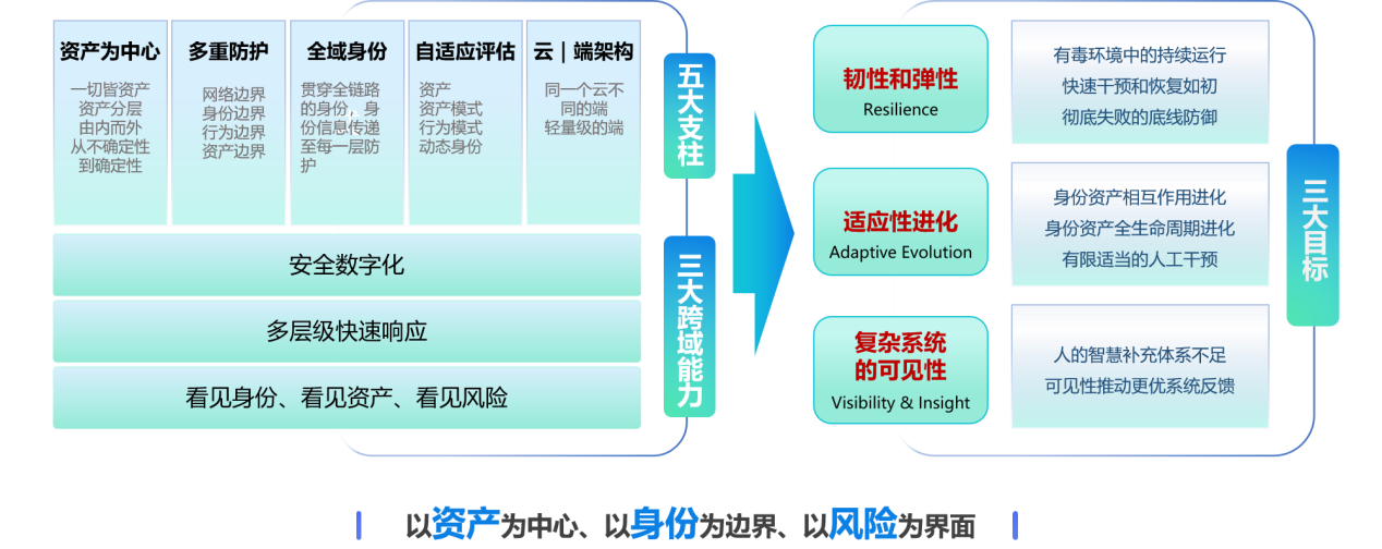 以数据要素投入增强产业链韧性