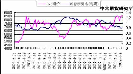 （2024年7月31日）今日沪铜期货和伦铜最新价格行情查询