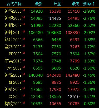 （2024年7月31日）锰硅期货今日价格行情查询