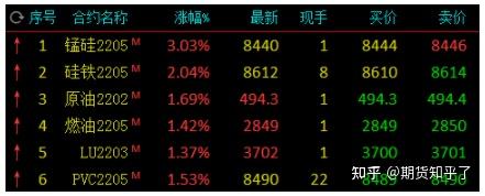 （2024年7月31日）锰硅期货今日价格行情查询