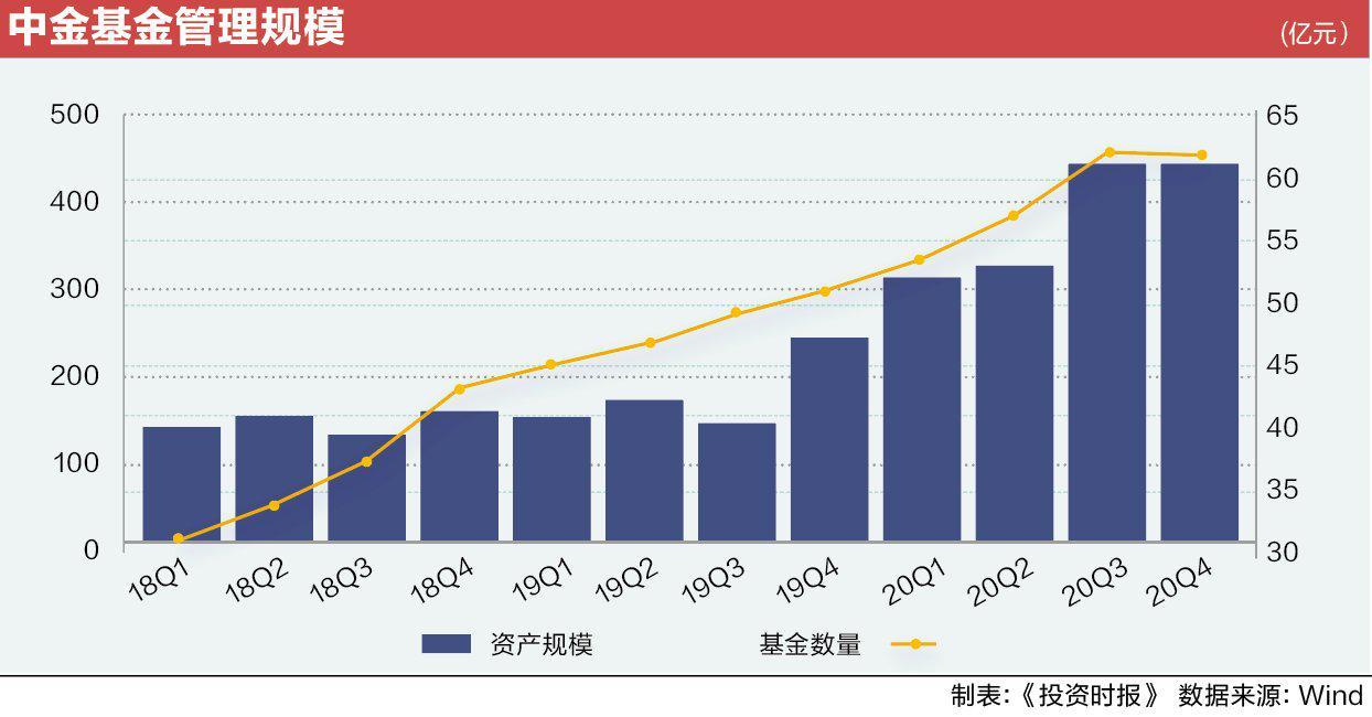 基金圈舆情周报：逾九成权益基金近一月业绩“飘红”ETF整体规模逼近2.5万亿元