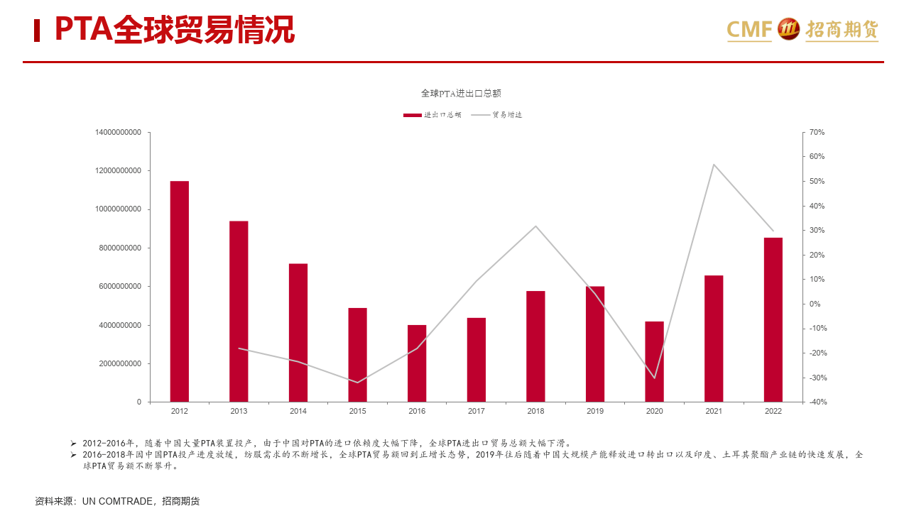 （2024年7月31日）今日短纤期货最新价格行情查询