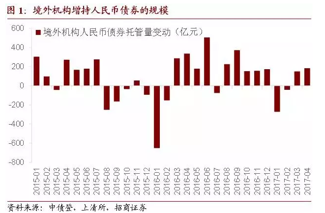 银行间主要利率债收益率上行幅度扩大