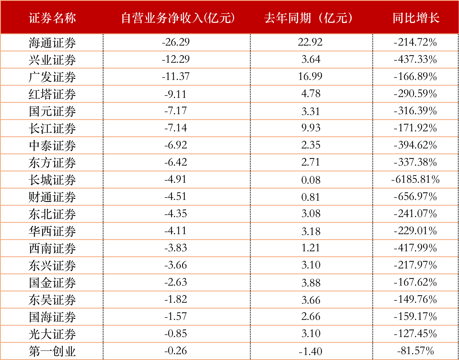 中国银行频收“百万级”罚单，一季度营收、净利润现“双降”