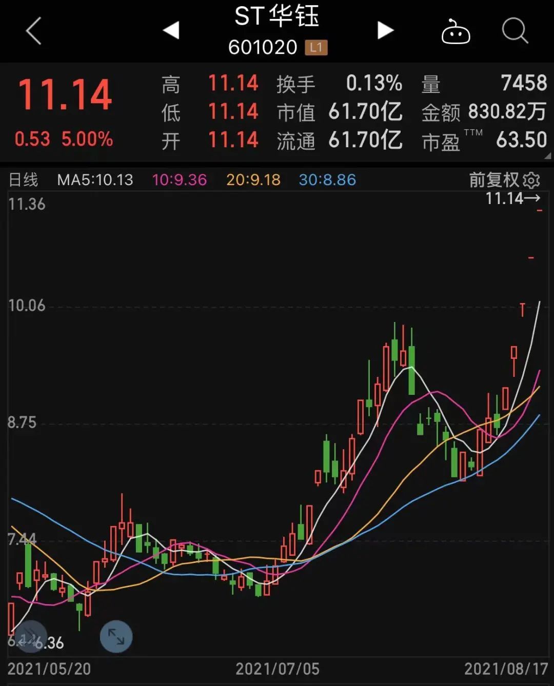 大众公用连收5个涨停板