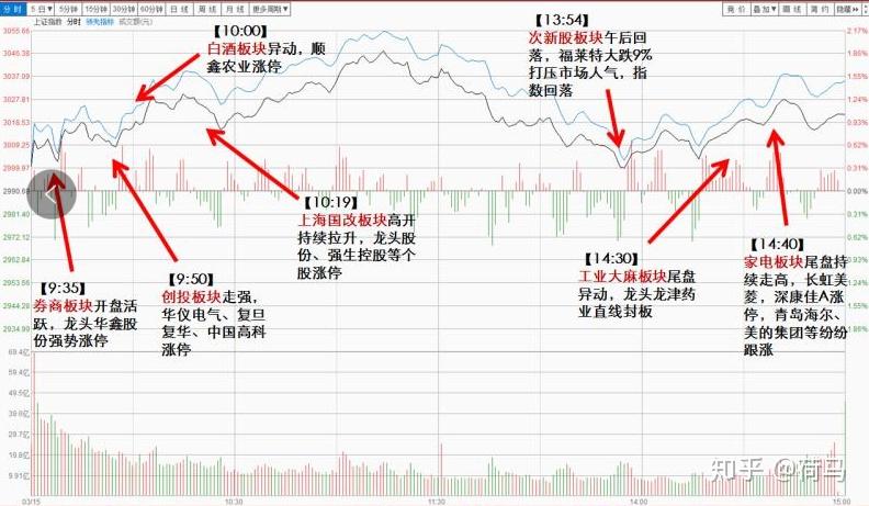 大众公用连收5个涨停板