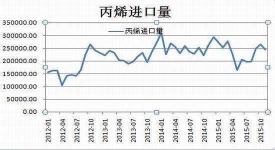 7月31日苯乙烯期货持仓龙虎榜分析：苯乙烯期货后市是否能维持上行趋势