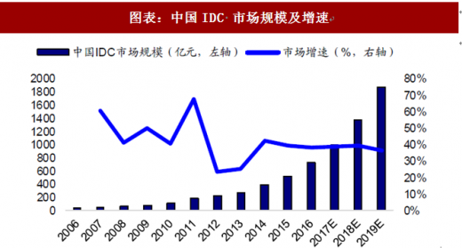 地理信息概念股受追捧 产业规模持续增长