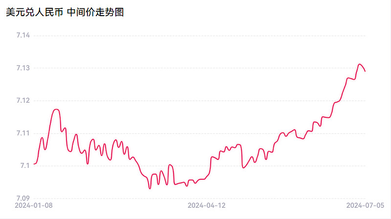 1682家公司预告上半年业绩 45.60%报喜