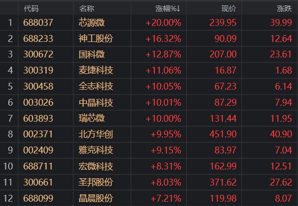 58股今日获机构买入评级 5股上涨空间超50%