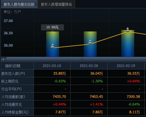 连续17个跌停后，29万股东，“决战周四”！