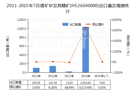 7月以来机构重点调研啥方向？这些行业受关注→