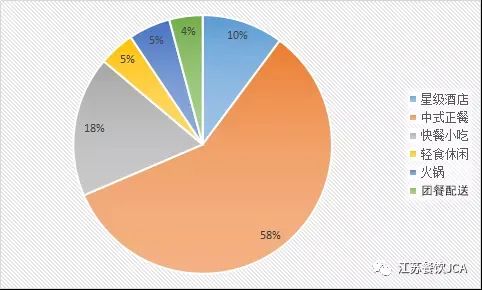 7月以来机构重点调研啥方向？这些行业受关注→