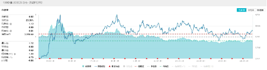 美国5年期国债收益率跌至3.991% 为2月2日以来最低水平