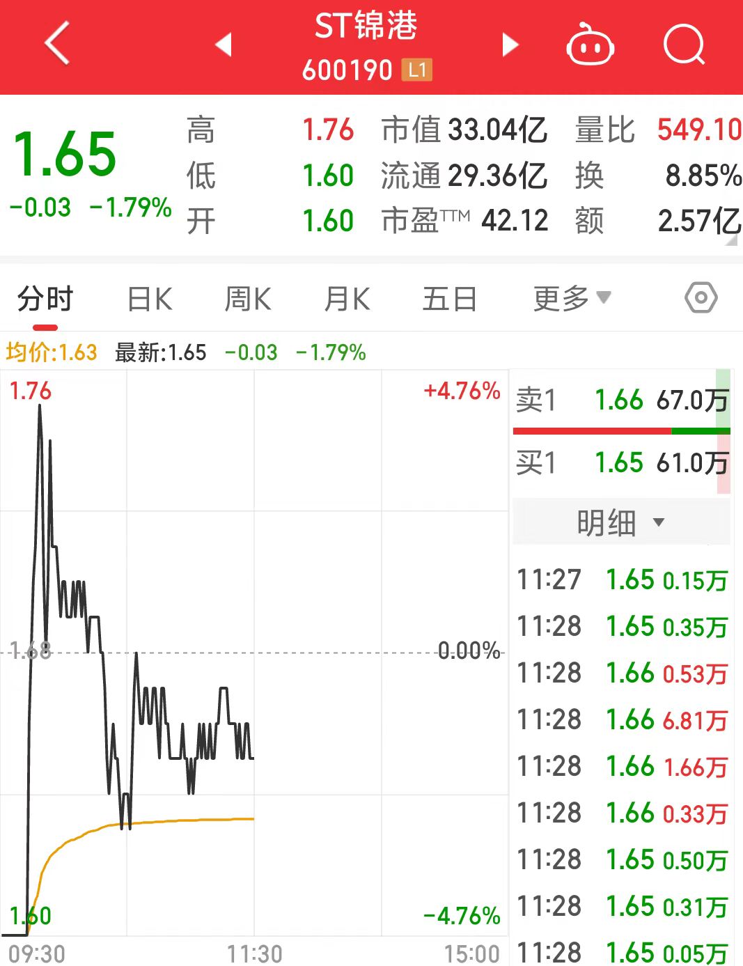 ST锦港： 锦州港在中俄贸易物流枢纽中占据重要地位，是蒙古国、俄罗斯东部陆域距离最近的港口