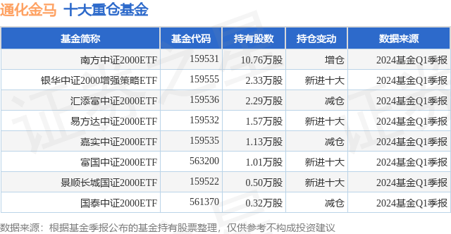 901只ETF基金今日上涨，最高涨7.08%