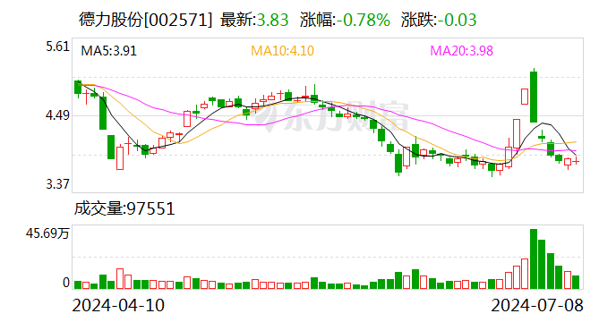 华特达因：上半年净利润同比增3.12% 拟10派5元