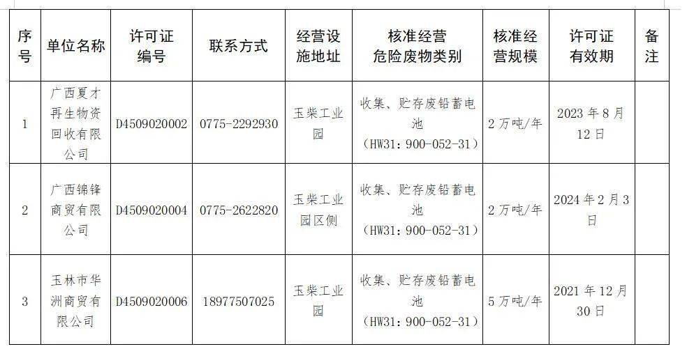 2024年8月1日今日废电瓶铅(四川)最新价格查询