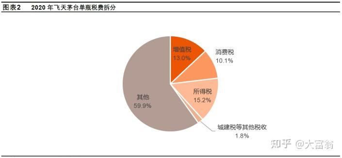 财政部：推进消费税改革 拓展地方税源