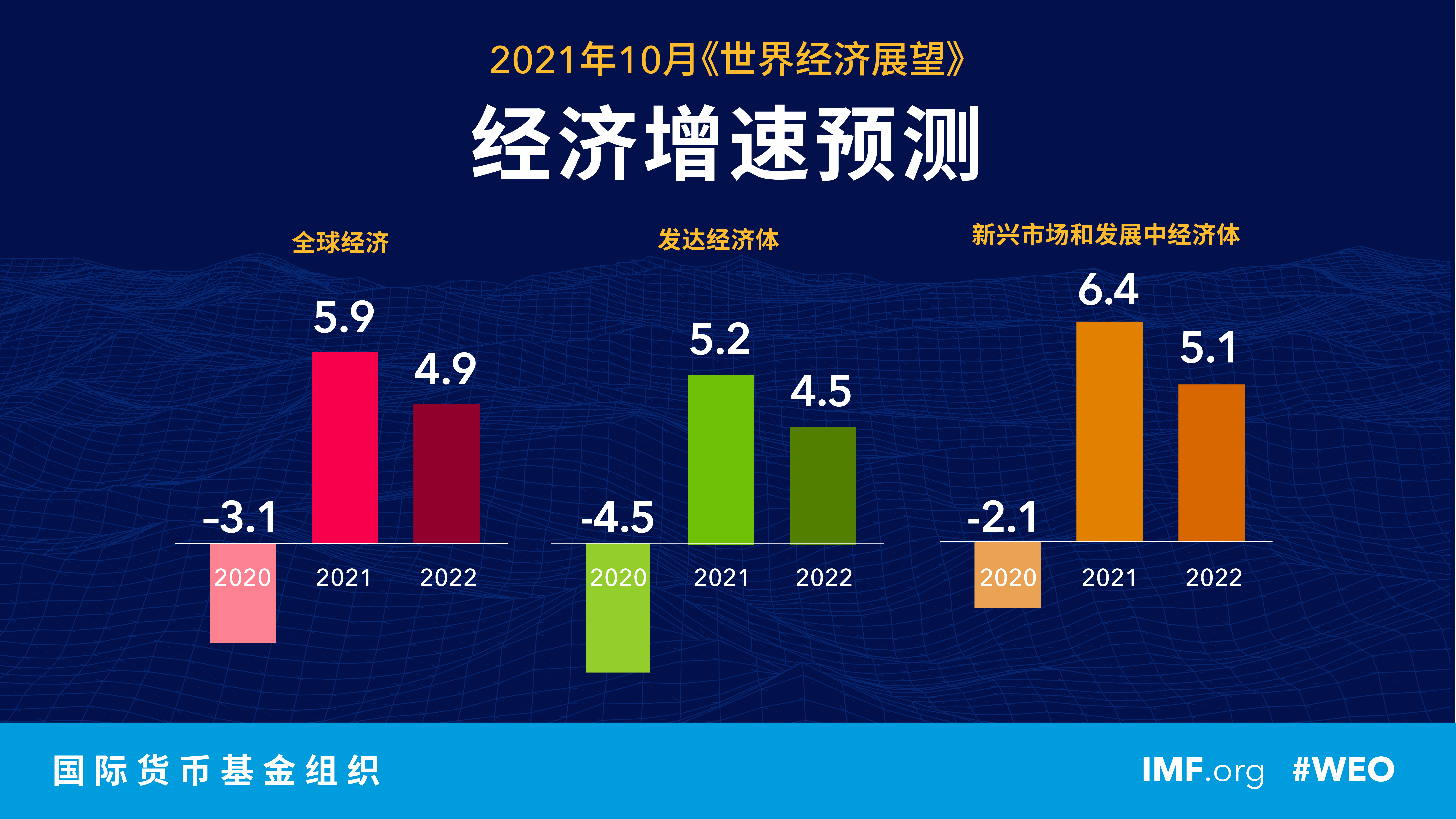 IMF下调墨西哥2024年经济增长预测至2.2%