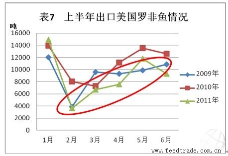 上半年私营部门新增对墨西哥投资454.64亿美元