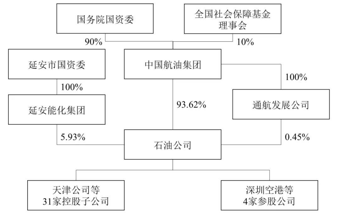 四川成渝拟购买荆宜高速85%股权