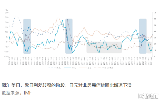 日元大幅升值“双刃剑”：日元利差交易回流偏慢 海外资本迫切抛售日股获利离场