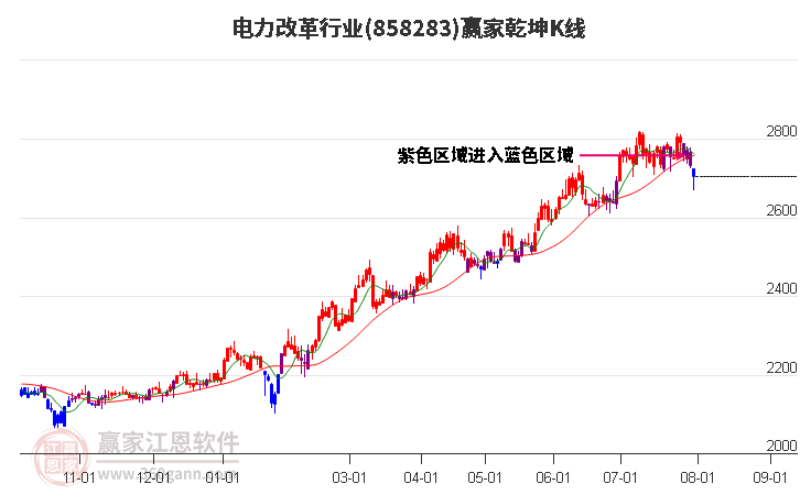 8月1甲醇期货持仓龙虎榜分析：空方离场情绪强于多方