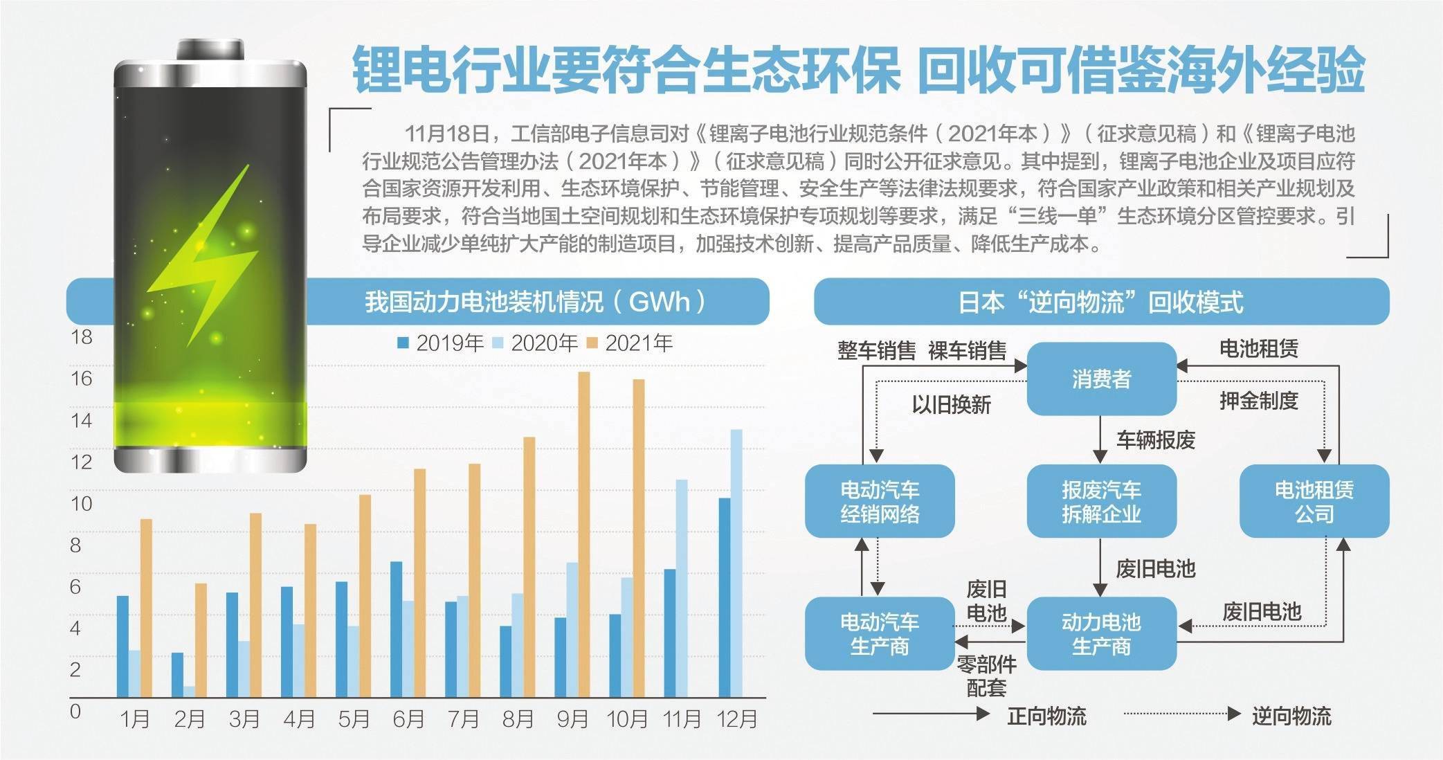 工信部征求意见：搭载组合驾驶辅助系统的车辆发生碰撞、远程控制等事故 企业根据有关要求向工信部、市场监管总局报告