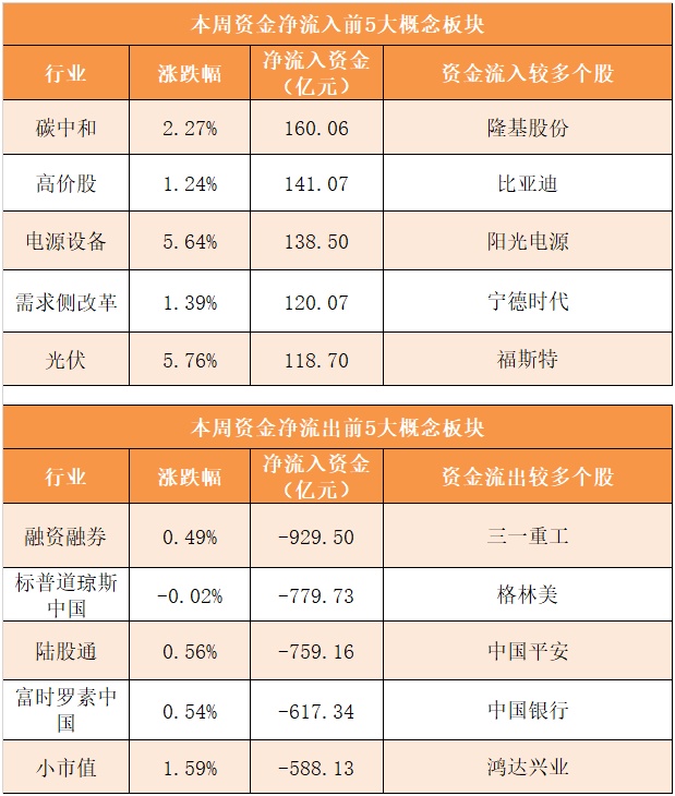 北上资金活跃股名单(8月1日)