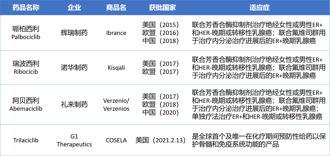 博瑞生物：沙美特罗替卡松吸入粉雾剂获得药物临床试验批准