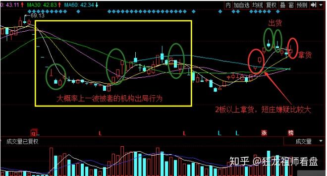 C博实结首日涨111.24%，三机构上榜龙虎榜