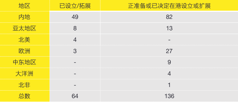 6月菲经济特区管理署批准投资大幅下降