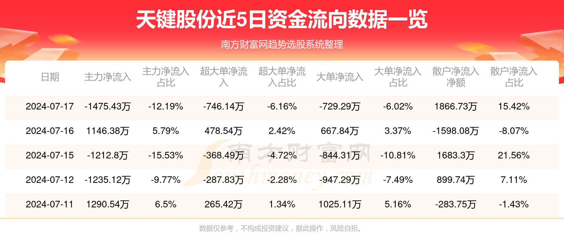 键邦股份将于8月19日召开股东大会