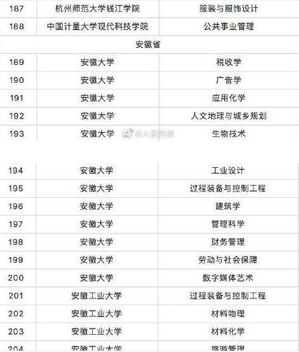 教育部公布第四批专科高校备案名单