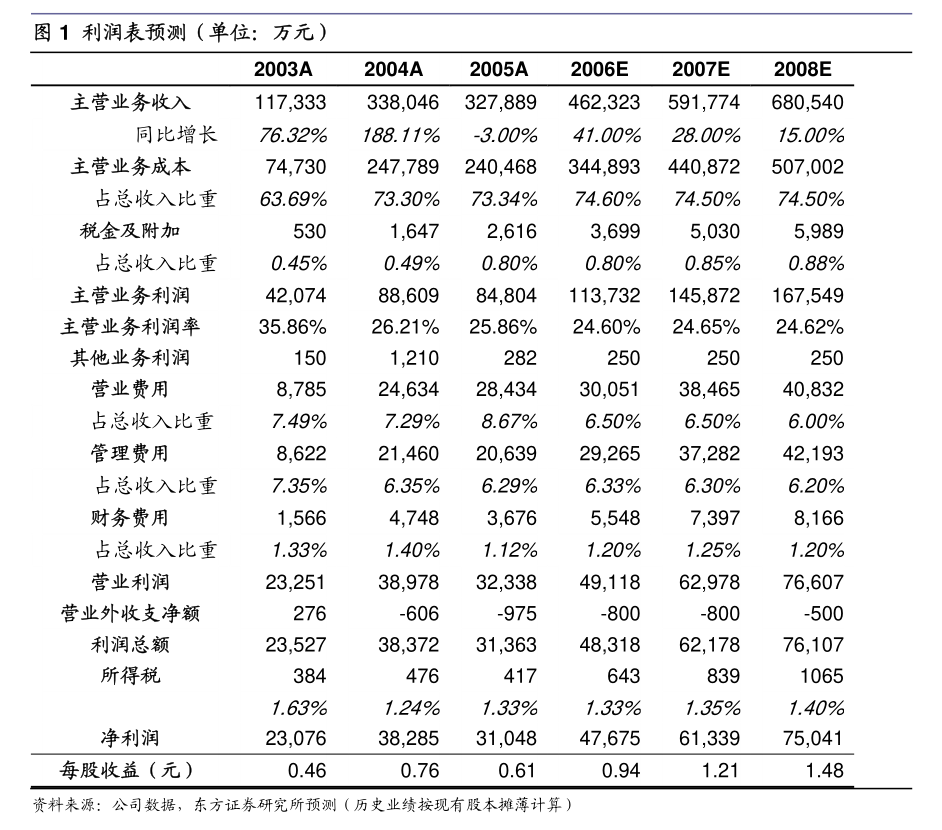 天铁股份：浙江天铁实业股份有限公司与绍兴旭声科技有限公司签署《材料采购合同》