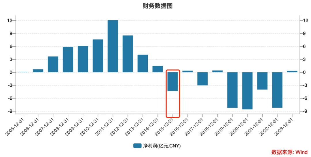 巴林机场货运量自2015年以来首次下降