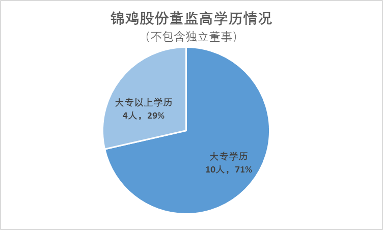 锦鸡股份：持股5%以上股东珠海大靖短线交易