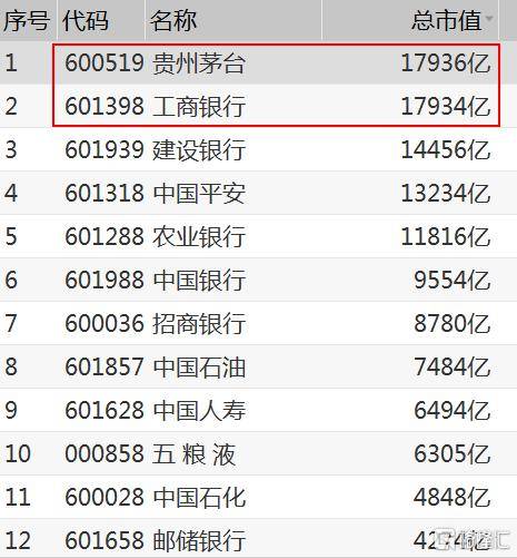 比亚迪、贵州茅台等17股获融资净买入超5000万元