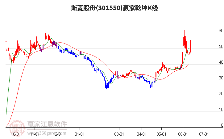 大业股份连收3个涨停板