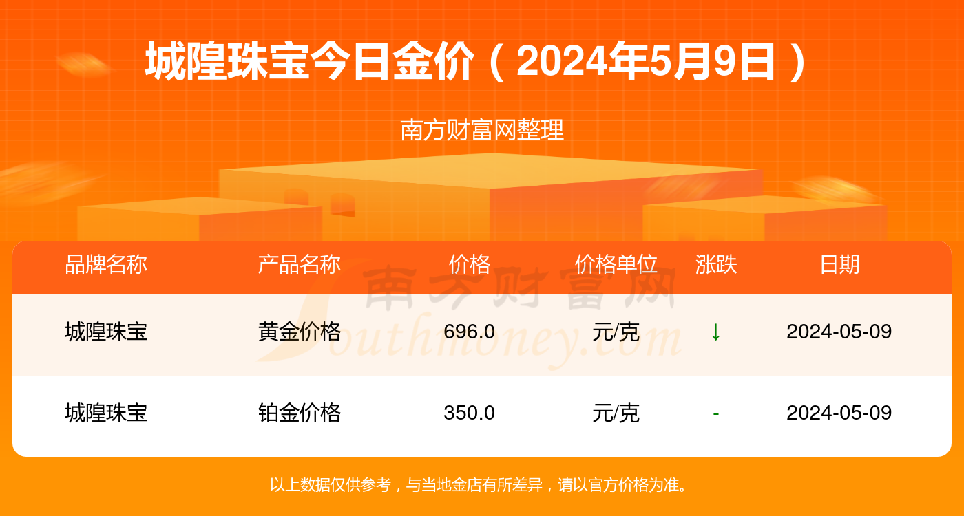 2024年8月3日今日乙二醇醋酸酯（EGDA）最新价格查询