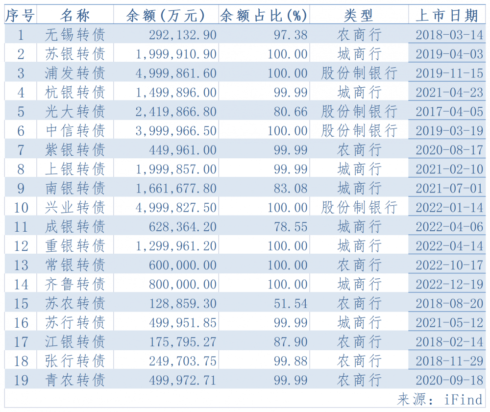 重庆建工：可转债转股价格调整为4.25元/股