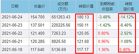 重庆建工：可转债转股价格调整为4.25元/股