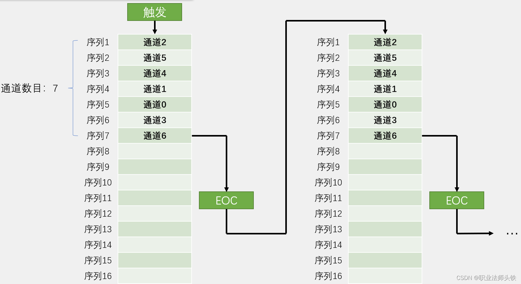 鼎信通讯获得实用新型专利授权：“一种基于ATE的ADC静态测试信号源电路”