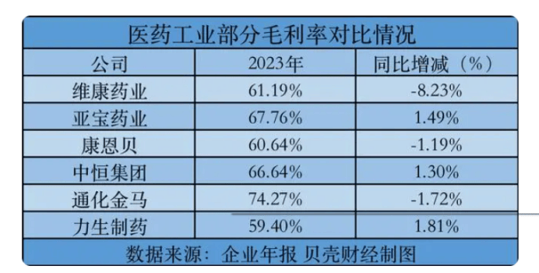 白云山拟超32亿投建天华园项目 优化产业布局